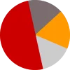 pin 1, 333-3
